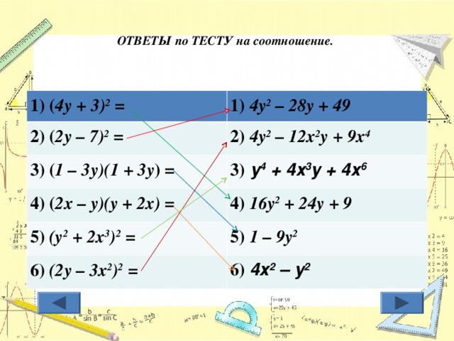  ОТВЕТЫ по ТЕСТУ на соотношение.    1) ( 4у + 3) 2 = 1) 4у 2 – 28у + 49 2) ( 2у – 7) 2 = 2) 4у 2 – 12х 2 у + 9х 4 3) ( 1 – 3у)(1 + 3у ) = 3) у 4 + 4х 3 у + 4х 6 4) ( 2х – у)(у + 2х) = 4) 16у 2 + 24у + 9 5) (у 2 + 2х 3 ) 2 = 5) 1 – 9у 2 6) (2у – 3х 2 ) 2 = 6) 4х 2 – у 2 