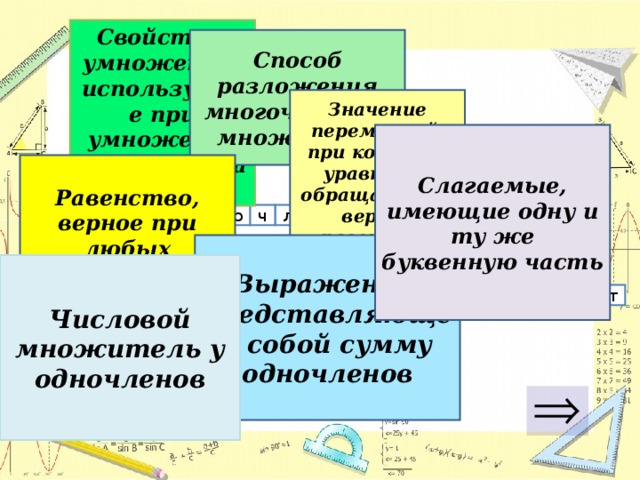 Свойство умножения, используемое при умножение одночлена на многочлен Способ разложения многочлена на множители Р а Значение переменной, при котором уравнение обращается в верное равенство е о в т т о д ж с п Слагаемые, имеющие одну и ту же буквенную часть р Равенство, верное при любых значениях переменных е д е н л ч о г о н м л р Выражение, представляющее собой сумму одночленов и у Числовой множитель у одночленов п т о е т н е и ц и ф ф э к п о л и ь р р д о п ы н е б о о н в к ь е и 13 