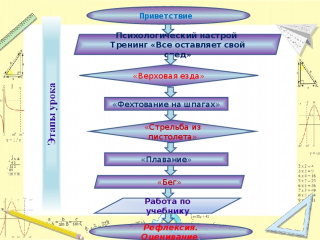 Приветствие Психологический настрой Тренинг «Все оставляет свой след» «Верховая езда» «Фехтование на шпагах» «Стрельба из пистолета» «Плавание» «Бег» Работа по учебнику Рефлексия. Оценивание . 