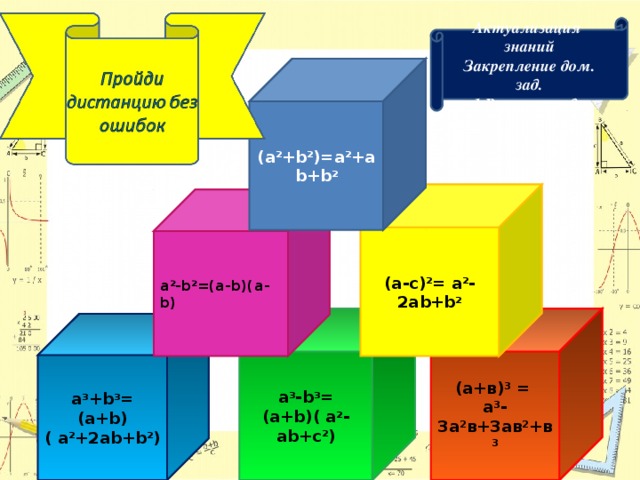 Актуализация знаний Закрепление дом. зад. 1.Верховая езда ( а 2 +b 2 )=a 2 +ab+b 2 (a-c) 2 = a 2 -2ab+b 2 a 2 -b 2 =(a-b)(a-b) (а+в)³ = а³-3а²в+3ав²+в³ a 3 -b 3 = (a+b)( a 2 -ab+ с 2 ) a 3 +b 3 = (a+b)( a 2 +2ab+b 2 )  