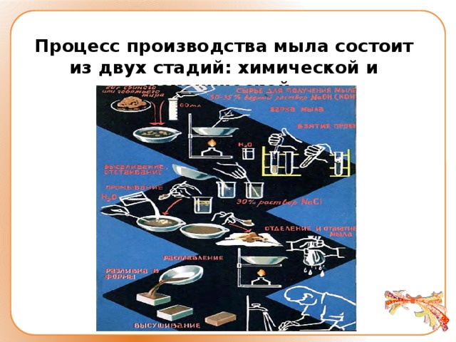 Мыло проект по химии