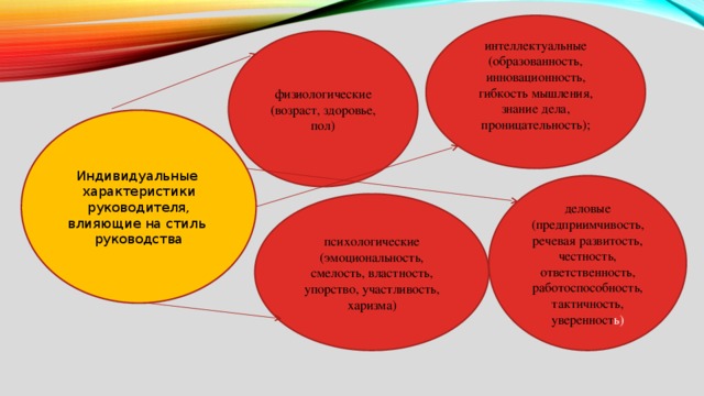 интеллектуальные (образованность, инновационность, гибкость мышления, знание дела, проницательность); физиологические (возраст, здоровье, пол) Индивидуальные характеристики руководителя, влияющие на стиль руководства деловые (предприимчивость, речевая развитость, честность, ответственность, работоспособность, тактичность, уверенност ь) психологические (эмоциональность, смелость, властность, упорство, участливость, харизма) 