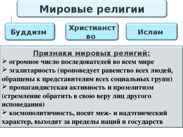 Мировые религии признаки