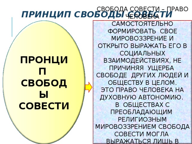 Свобода совести это. Принцип свободы совести. Реализация принципа свободы совести. Сущность принципа свободы совести. Проявления принципа свободы совести.