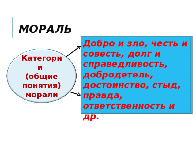 Между совестью и честью есть одно существенное различие составь план