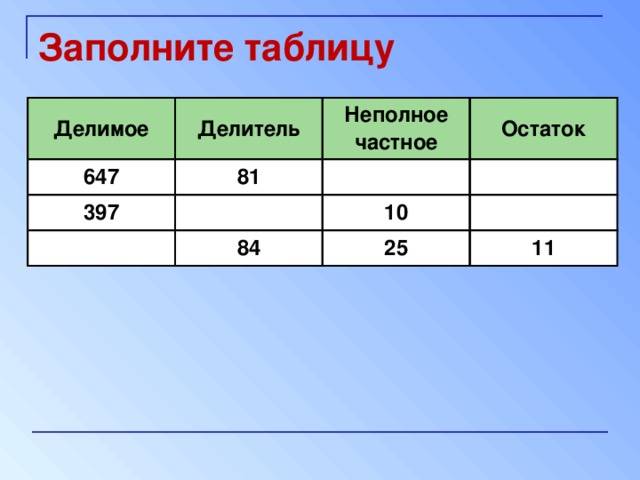 Заполни таблицу делимое делитель