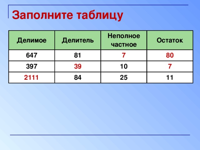 Найти по рисунку делимое делитель неполное частное и остаток