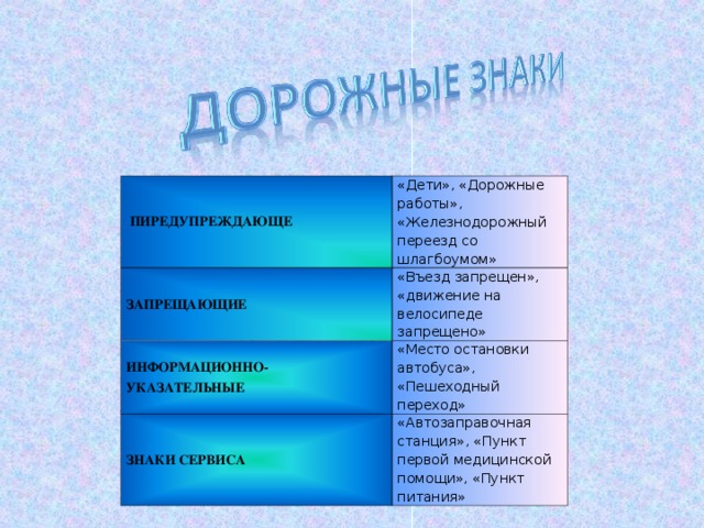  ПИРЕДУПРЕЖДАЮЩЕ «Дети», «Дорожные работы», «Железнодорожный переезд со шлагбоумом» ЗАПРЕЩАЮЩИЕ «Въезд запрещен», «движение на велосипеде запрещено» ИНФОРМАЦИОННО-УКАЗАТЕЛЬНЫЕ «Место остановки автобуса», «Пешеходный переход» ЗНАКИ СЕРВИСА «Автозаправочная станция», «Пункт первой медицинской помощи», «Пункт питания» 