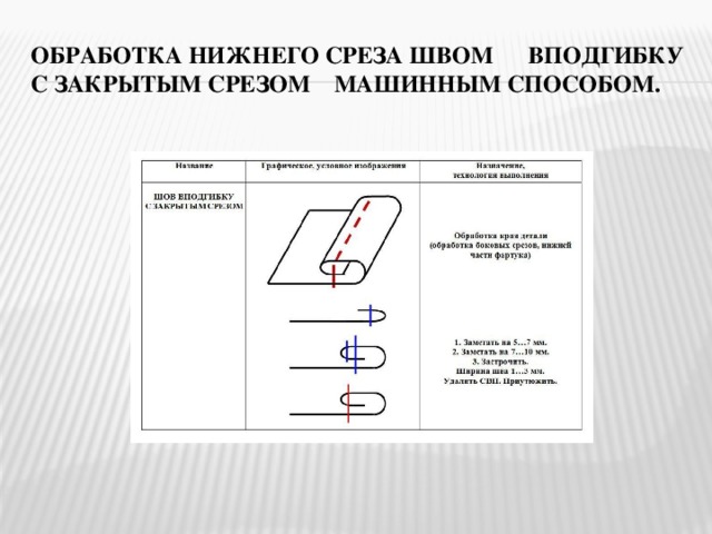 Шов вподгибку с обметанным срезом схема