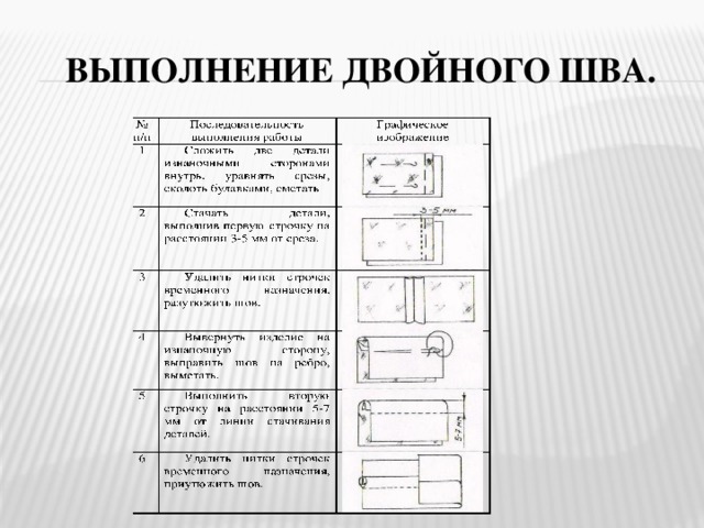 Образец двойного шва