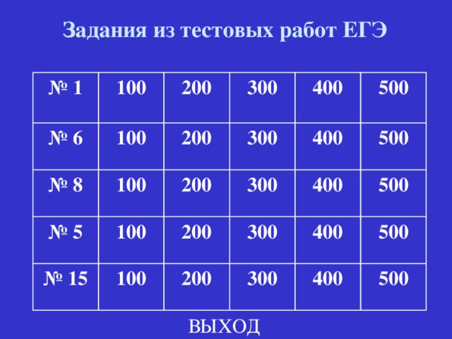 Задания из тестовых работ ЕГЭ № 1 100 № 6 100 200 № 8 100 200 № 5 300 300 100 № 15 400 200 200 100 300 400 500 500 300 400 200 500 400 300 500 400 500 ВЫХОД 