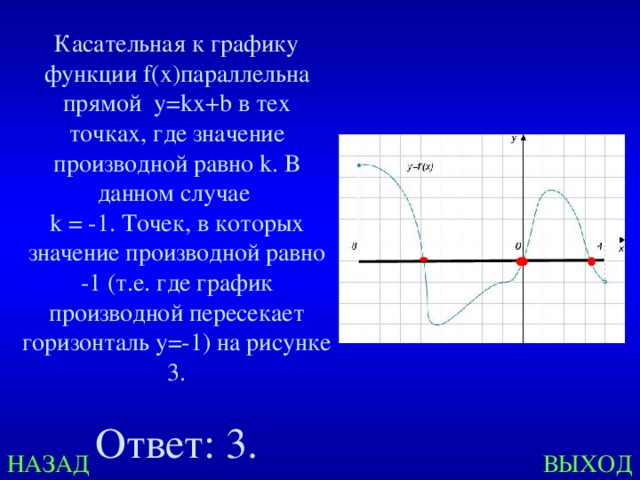 Касательная к графику функции f(x)параллельна прямой у= k x+b в тех точках, где значение производной равно k . В данном случае k = -1. Точек, в которых значение производной равно -1 (т.е. где график производной пересекает горизонталь y=-1) на рисунке 3. Ответ: 3. НАЗАД ВЫХОД 