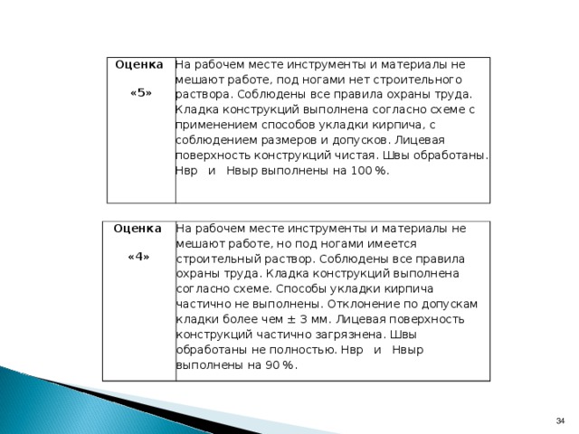 Приложение № 4  ВЕДОМОСТЬ ОЦЕНОК ОБУЧАЮЩИХСЯ ЗА ВЫПОЛНЕНИЕ РАБОТЫ. ПОКАЗАТЕЛИ КАЧЕСТВА РАБОТЫ ОБУЧАЮЩИХСЯ Ф.И. О. обучающегося Показатели Организация рабочего места Соблюдение правил  охраны труда Соблюдение технологического процесса схемы кладки , размеров и допусков Качество кладки: Вертикальность поверхности, горизонтальность рядов кладки, чистота поверхностей кладки, обработка швов  Итоговая  оценка  