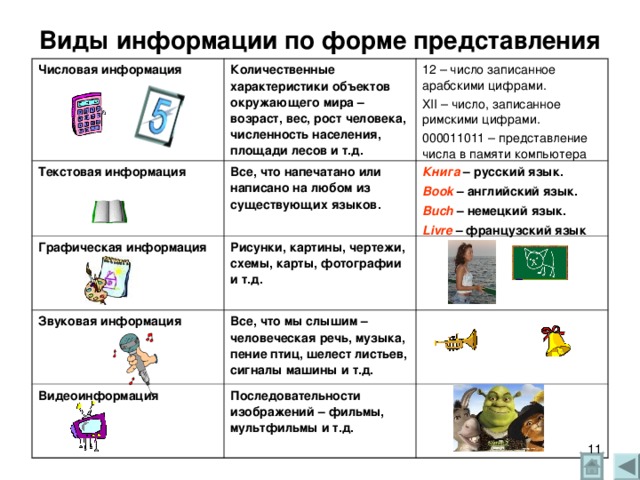 Знание карты означает представление по памяти расположения размеров и форм географических объектов