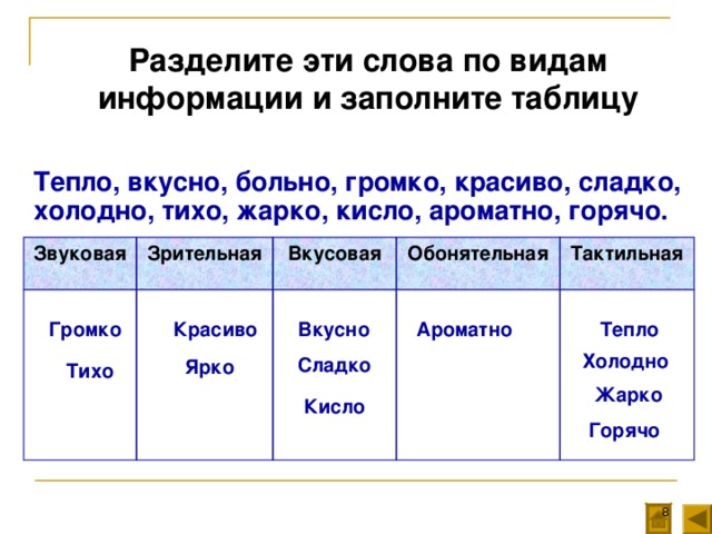 Разделите эти слова по видам информации и заполните таблицу  Тепло, вкусно, больно, громко, красиво, сладко, холодно, тихо, жарко, кисло, ароматно, горячо. Звуковая Зрительная Вкусовая Обонятельная Тактильная Ароматно Громко Красиво Вкусно Тепло Холодно Сладко Ярко Тихо Жарко Кисло Горячо  