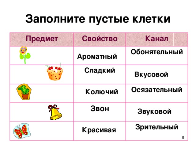 Заполните пустые клетки Предмет Свойство Канал Сладкий Обонятельный Звон Осязательный Зрительный Ароматный Вкусовой Колючий Звуковой Красивая  