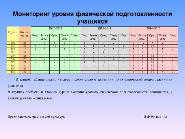 Учебный проект по физической культуре