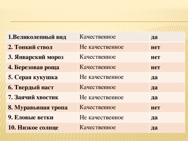 1.Великолепный вид Качественное 2. Тонкий ствол да Не качественное 3. Январский мороз Качественное нет 4. Березовая роща нет Качественное 5. Серая кукушка Не качественное 6. Твердый наст нет да Качественное 7. Заячий хвостик Не качественное да 8. Муравьиная тропа да Качественное 9. Еловые ветки Не качественное нет 10. Низкое солнце да Качественное да 