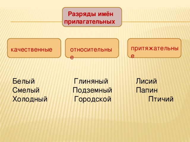 Красный шарик какой вид прилагательного