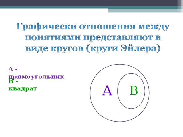 Изобразить отношения между понятиями. Соотношение понятий в логике. Изобразить отношения между понятиями. Отношения между понятиями. Связи между понятиями.