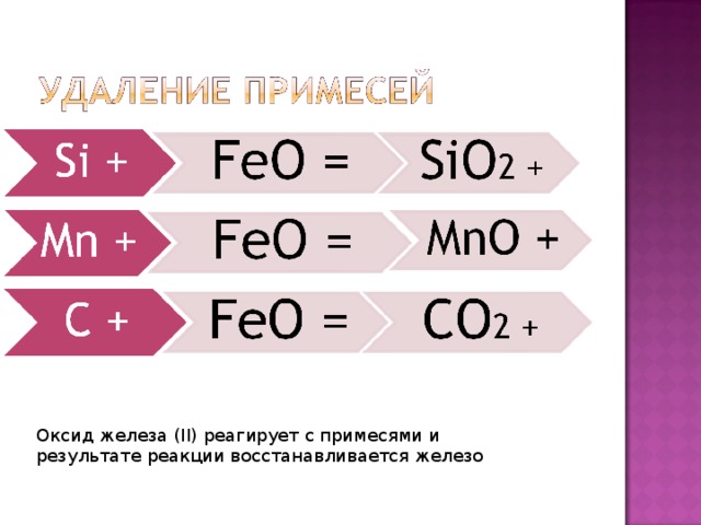 Оксид железа ii реагирует с водородом. Оксид железа 2 реагирует с. С чем реагирует оксид железа 2. С чем взаимодействует оксид железа 2. Оксид железа 2 не реагирует с.