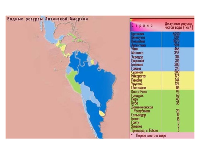 Водные ресурсы Латинской Америки 