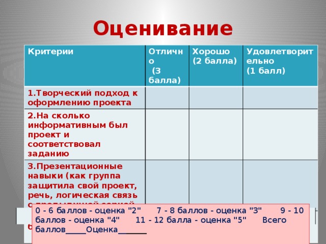 Критерии оценивания краткосрочных проектов в начальной школе