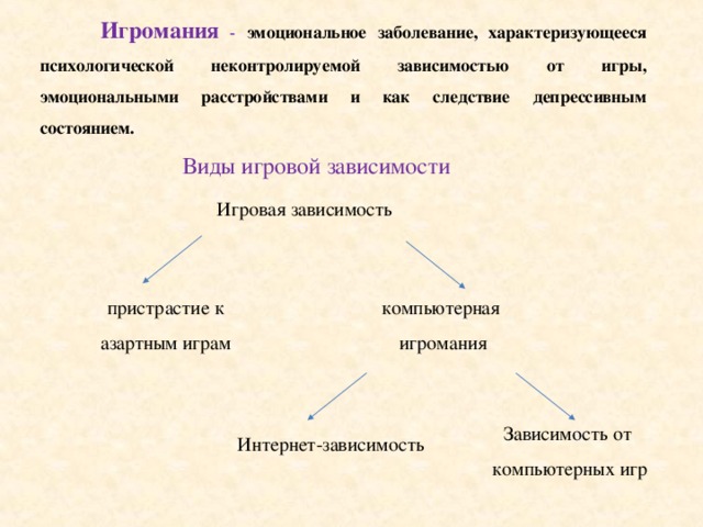 Компьютерная зависимость у детей советы психолога презентация