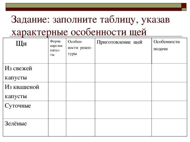 Укажите характерные. Таблица щей. Заполненная таблица щей. Особенности приготовления щей таблица. Щи из свежей капусты форма нарезки.