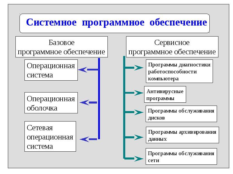 Программное обеспечение управления проектами ответы