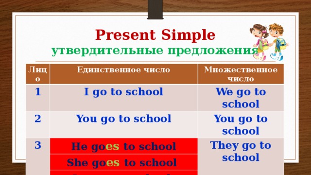 Презентация по английскому языку для начальных классов "Present Simple"