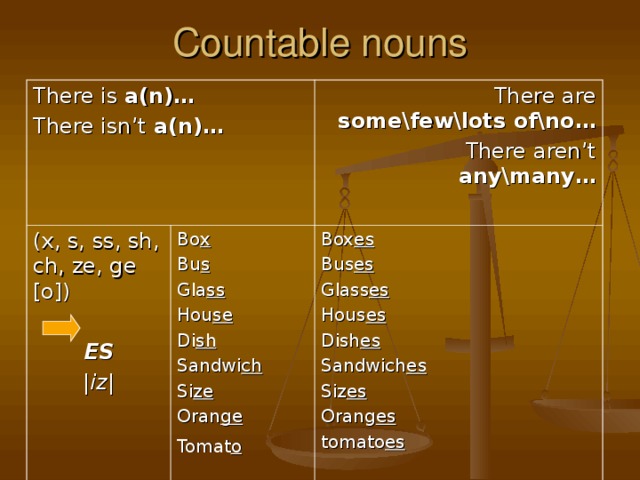 Countable перевод на русский. Countable Nouns примеры. Countable Nouns, some или a. Countable and uncountable правило. Countable and uncountable Nouns таблица.