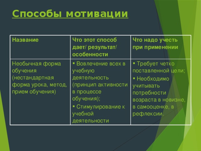 Нетрадиционные способы мотивации презентация