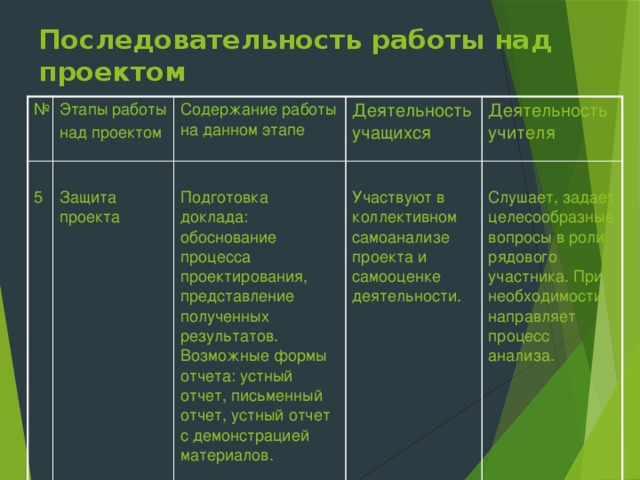 Этапы работы над проектом таблица 10 класс