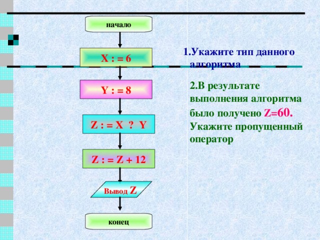 Презентация по теме типы алгоритмов 6 класс