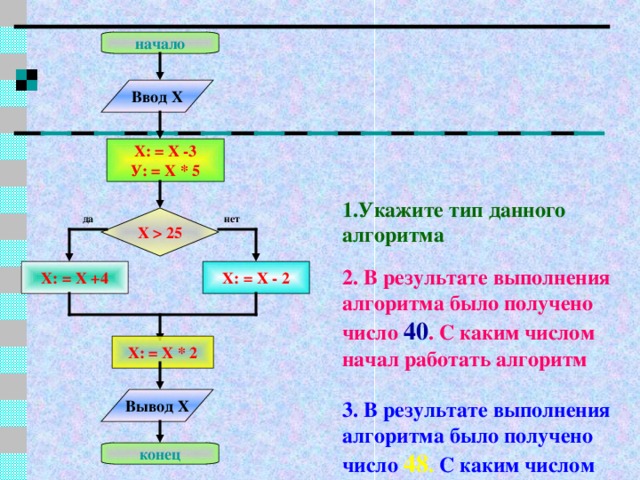 Вывести x