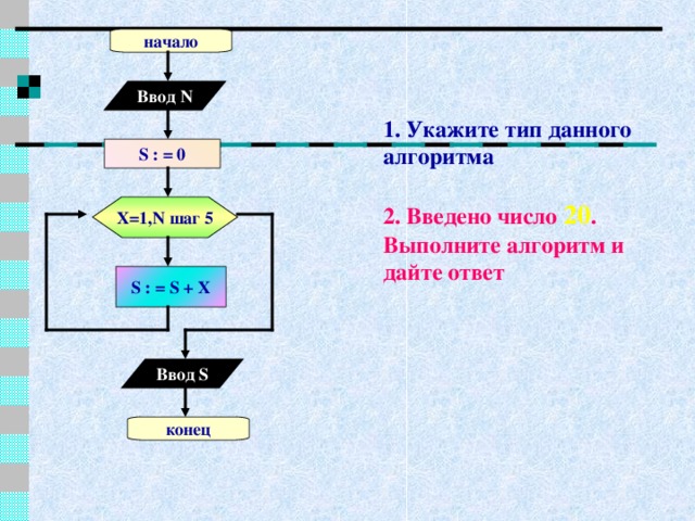 Схеме превращения s 2 s0