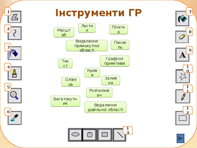 Інструменти ГР 7 1 Ластик 2 Піпетка 8 Масштаб Пензель Видалення прямокутної області 3 9 Графічні примітиви Текст 4 10 Крива Заливка Олівець 5 11 Розпилювач Багатокутник Видалення довільної області 12 6 13 