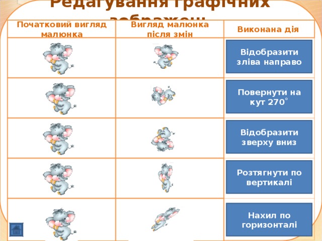 Редагування графічних зображень Початковий вигляд малюнка Виконана дія Вигляд малюнка після змін Відобразити зліва направо Повернути на кут 270˚ Відобразити зверху вниз Розтягнути по вертикалі Нахил по горизонталі  