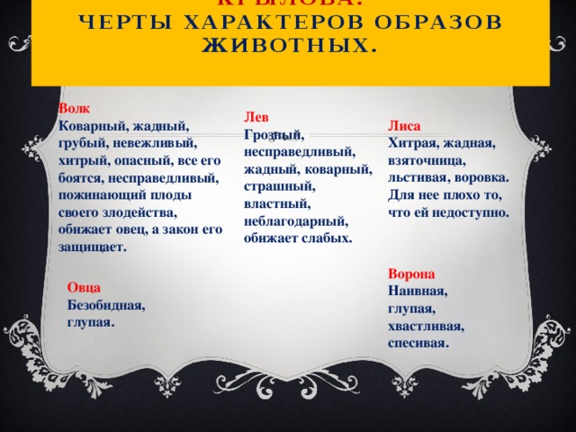  Обзор басен Ивана Андреевича Крылова.  Черты характеров образов животных.   Волк Коварный, жадный, грубый, невежливый, хитрый, опасный, все его боятся, несправедливый, пожинающий плоды своего злодейства, обижает овец, а закон его защищает.  Лев Грозный, несправедливый, жадный, коварный, страшный, властный, неблагодарный, обижает слабых.  Лиса Хитрая, жадная, взяточница, льстивая, воровка. Для нее плохо то, что ей недоступно. Ворона Наивная, глупая, хвастливая, спесивая. Овца Безобидная, глупая.  