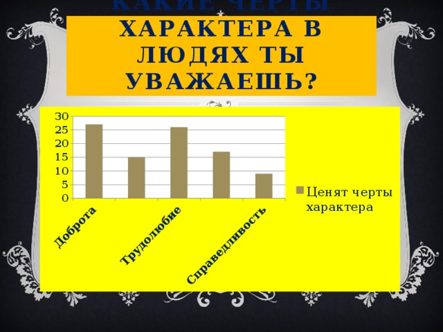 Какие черты характера в людях ты уважаешь? 