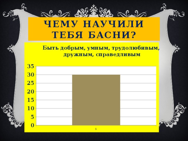 Чему научили тебя басни? 