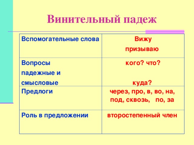 Презентация винительный падеж 3 класс