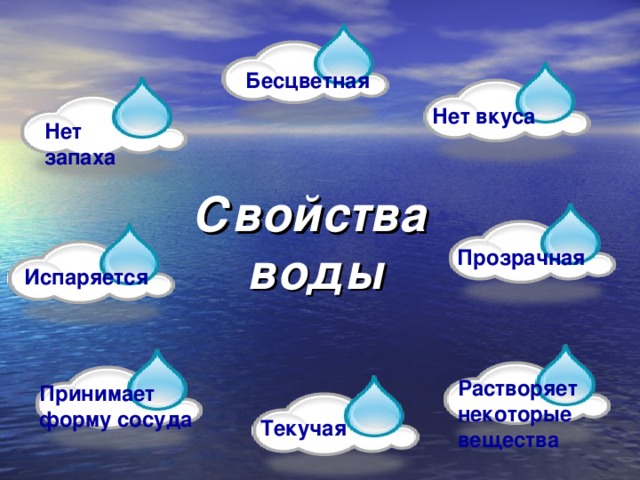 Презентация вода свойства воды 3 класс окружающий мир школа россии