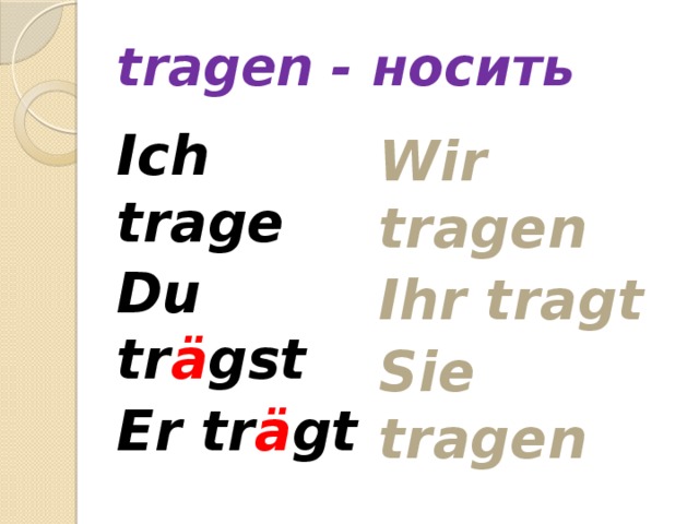 tragen - носить Ich trage Wir tragen Du tr ä gst Ihr tragt Er tr ä gt Sie tragen 