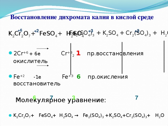 Схема восстановления химия