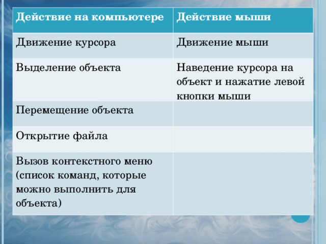 Действие на компьютере Действие мыши Движение курсора Движение мыши Выделение объекта Наведение курсора на объект и нажатие левой кнопки мыши Перемещение объекта Открытие файла Вызов контекстного меню (список команд, которые можно выполнить для объекта) 