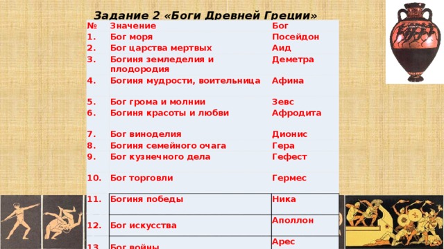 Имена богов древней греции. Боги древней Греции таблица. Название греческих богов и богинь. Имена богов древних греков.