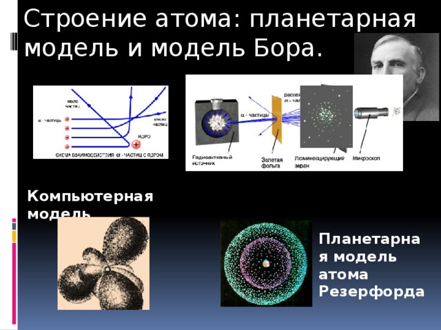 Строение атома: планетарная модель и модель Бора. Компьютерная модель Планетарная модель атома Резерфорда 
