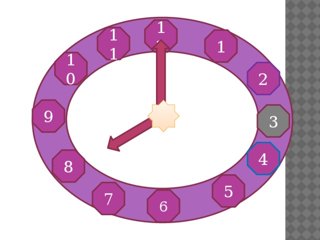 12 11 1 10 2 9 3 4 8 5 7 6 